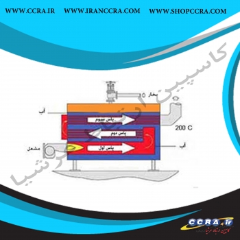 بویلر واتر تیوب و فایر تیوب