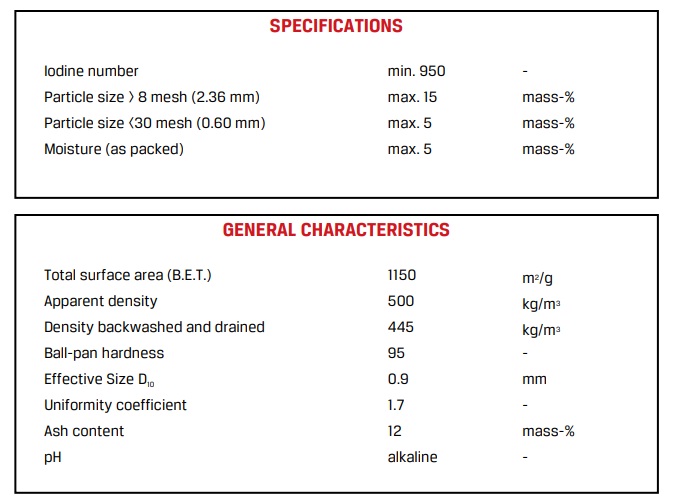جدول مشخصات فنی نوریت 830W