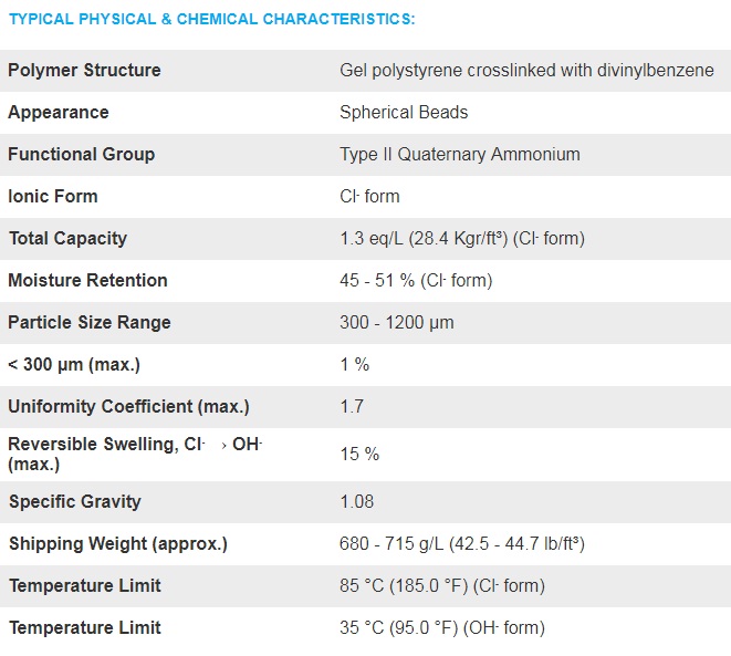 مشخصات فیزیکی و شیمیایی پرولایت A200