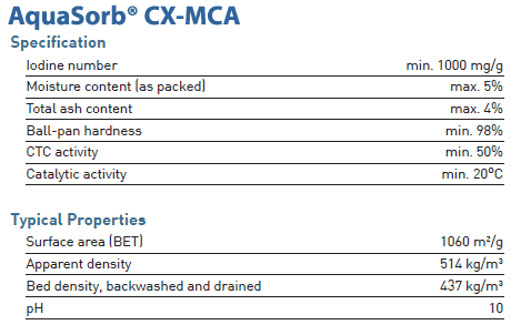 اطلاعات اضافی جاکوبی Aquasorb CX-MCA