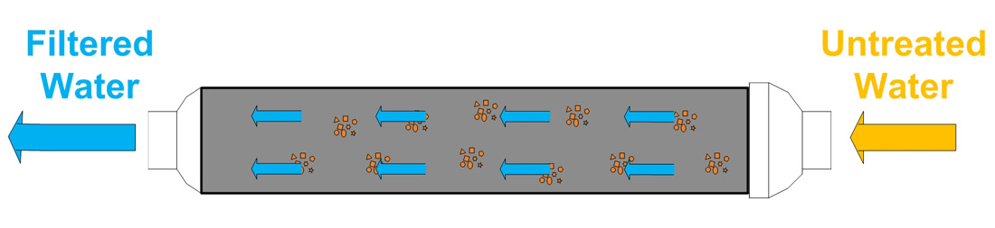 INLINE FILTER