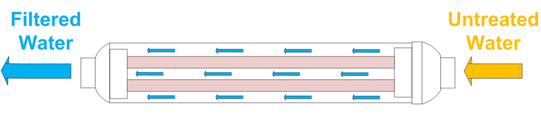 INLINE FILTER 