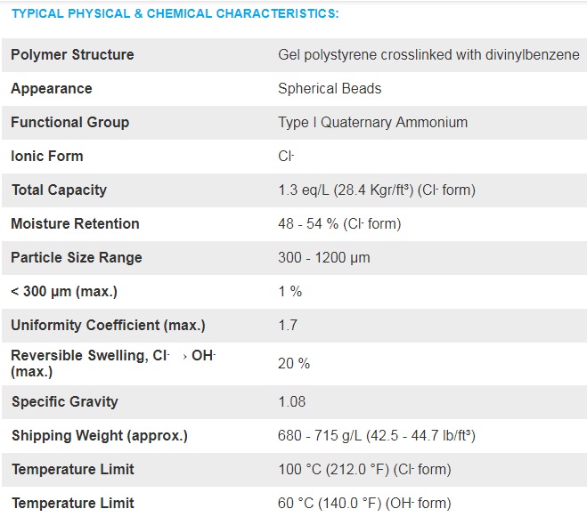 مشخصات فیزیکی و شیمیایی A400